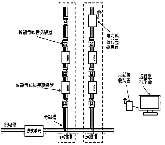 母线槽